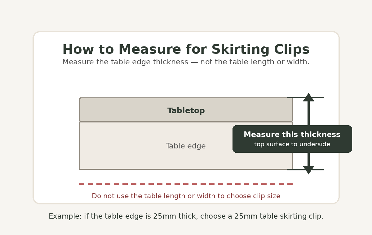 How to measure table edge thickness for table skirting clips